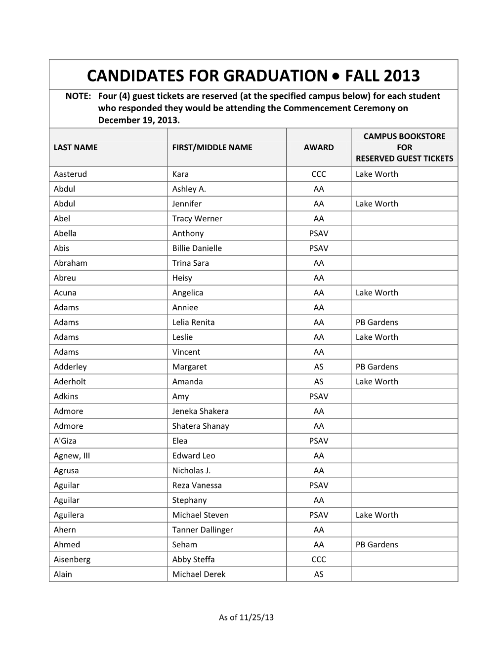 Candidates for Graduation • Fall 2013