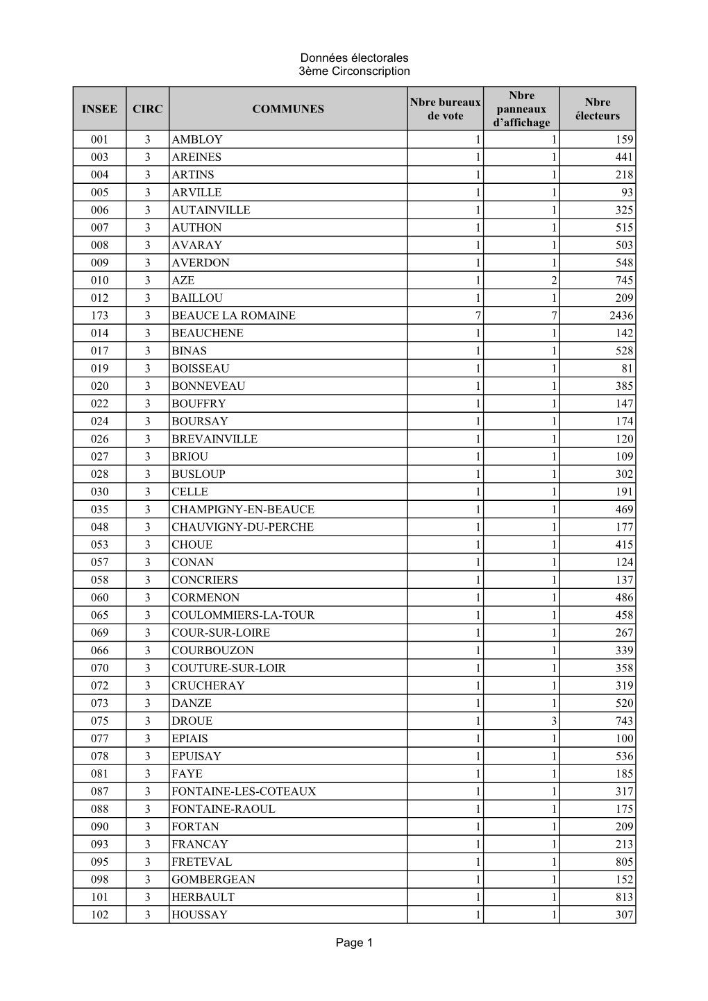 Données Électorales 3Ème Circonscription Page 1 INSEE