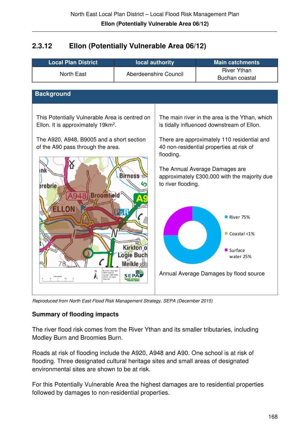 2.3.12 Ellon (Potentially Vulnerable Area 06/12)