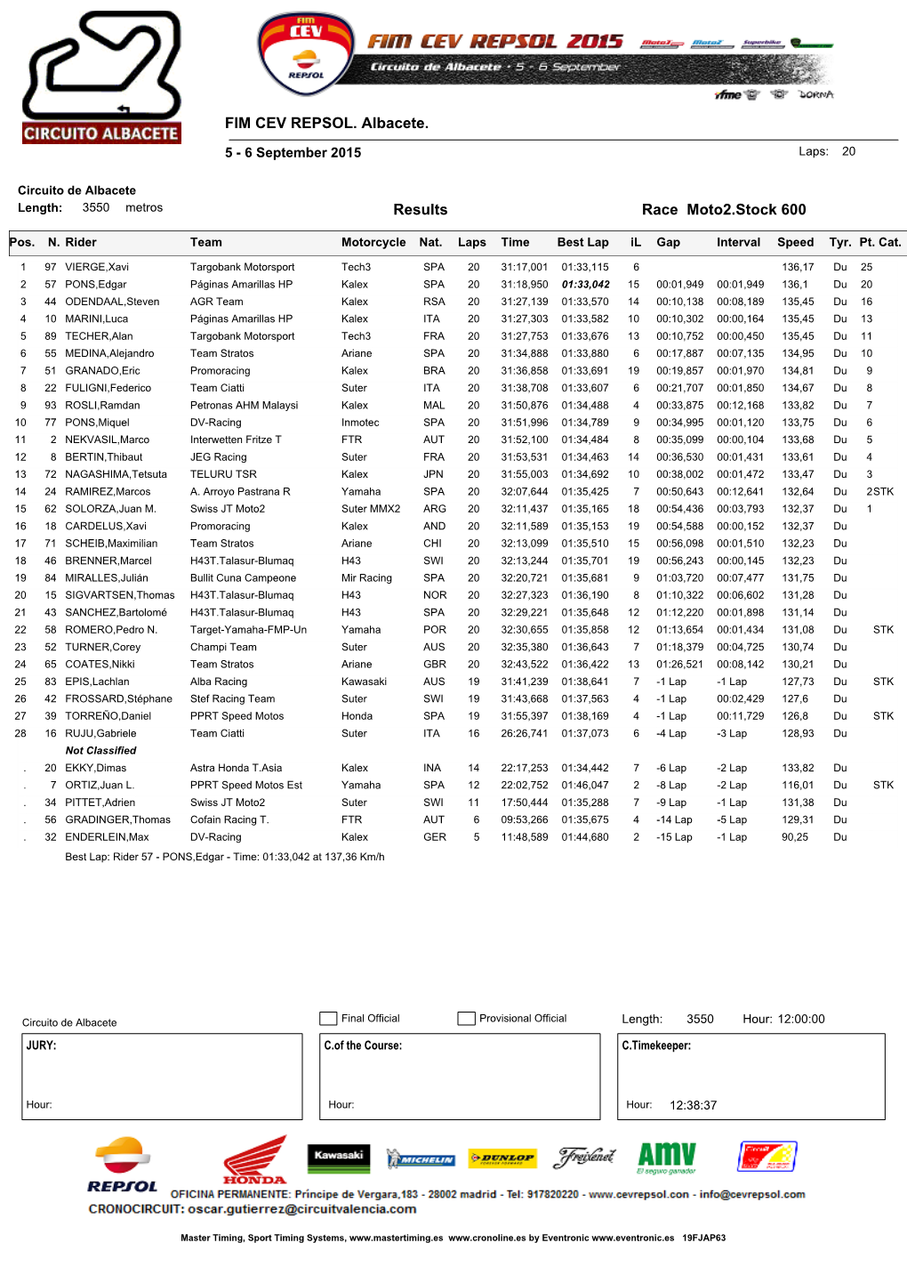 Moto2.Stock 600 Race Results FIM CEV REPSOL. Albacete