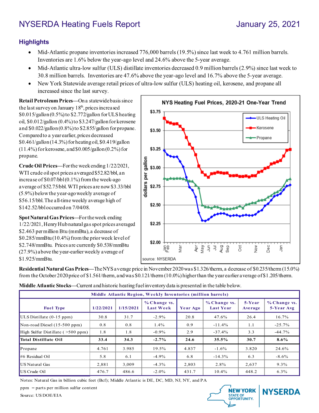 01/25/21 [Pdf]