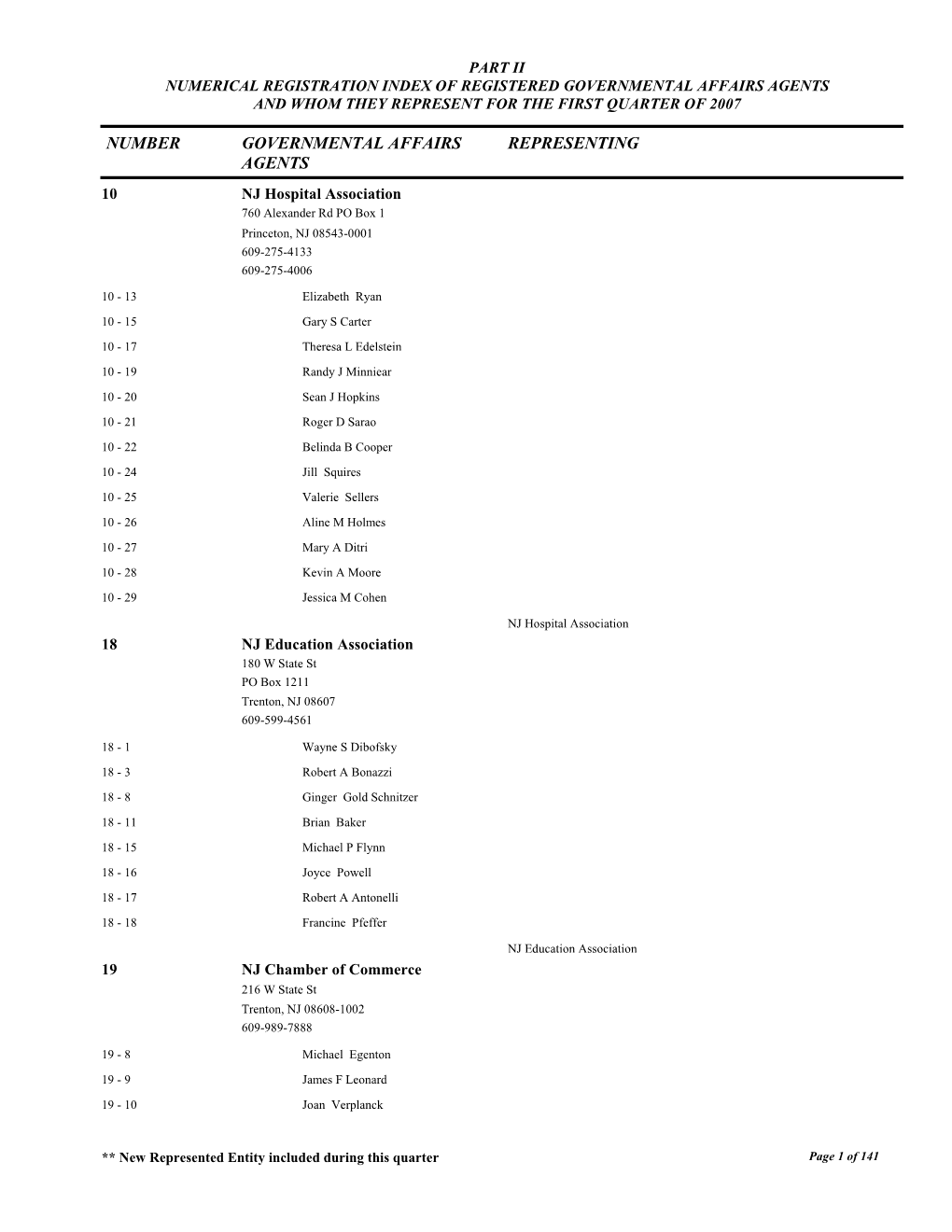 Part Ii Numerical Registration Index of Registered Governmental Affairs Agents and Whom They Represent for the First Quarter of 2007