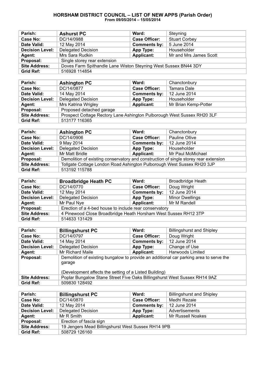 Weekly List (Parish Order)