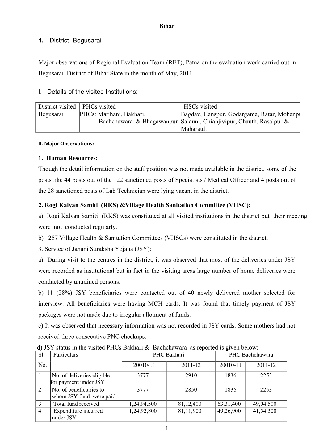 1 Bihar 1. District- Begusarai Major Observations of Regional