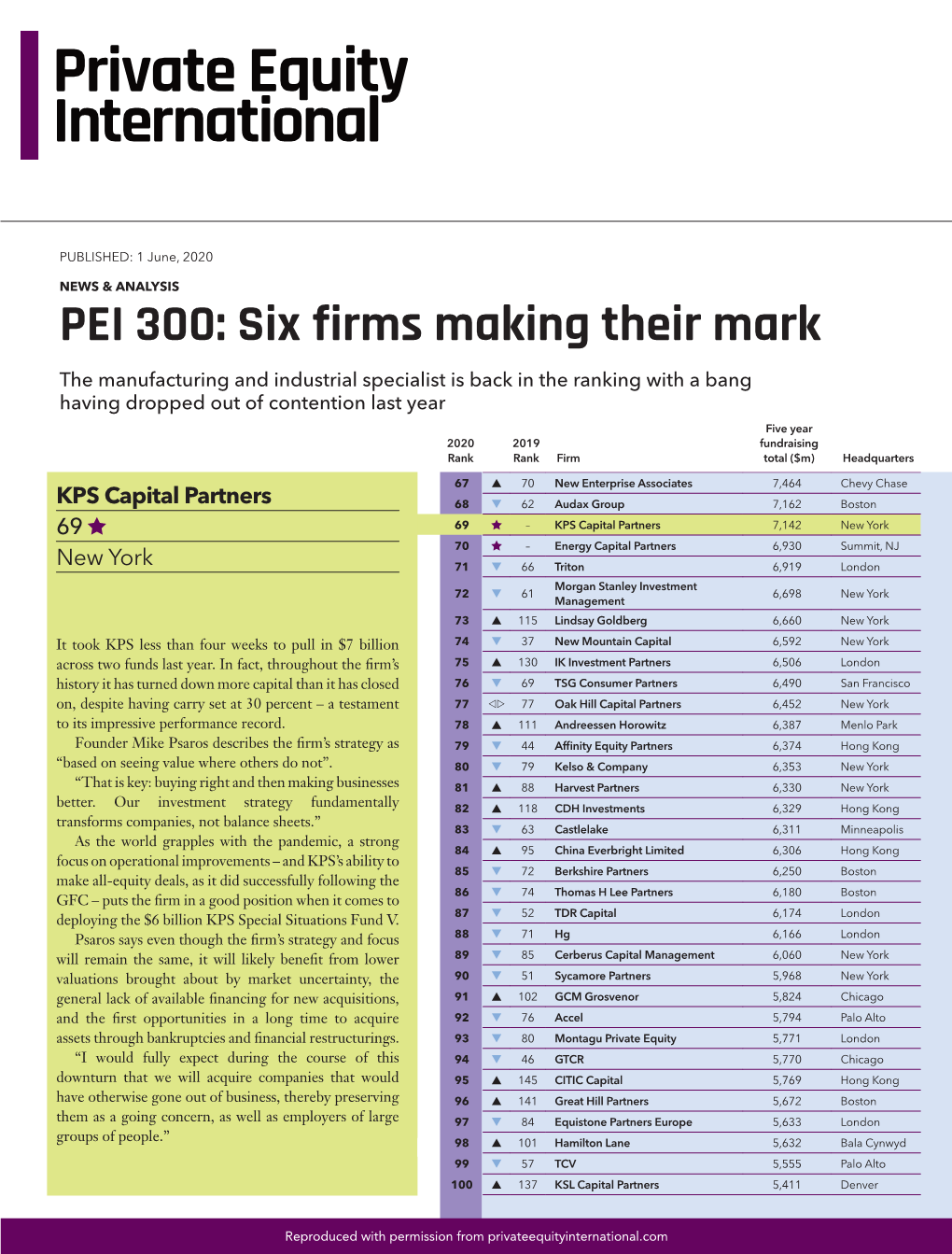 PEI 300: Six Firms Making Their Mark