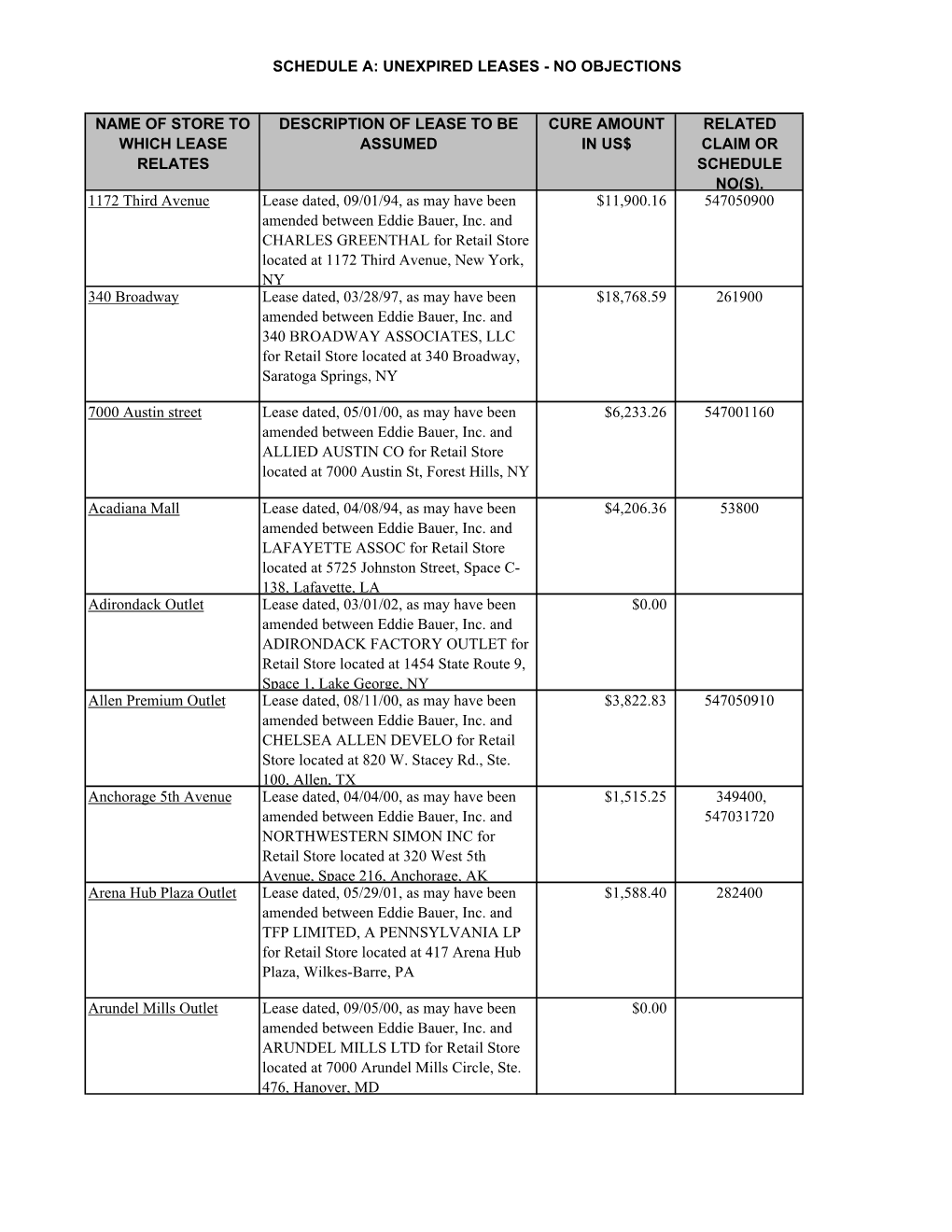 Unexpired Leases - No Objections