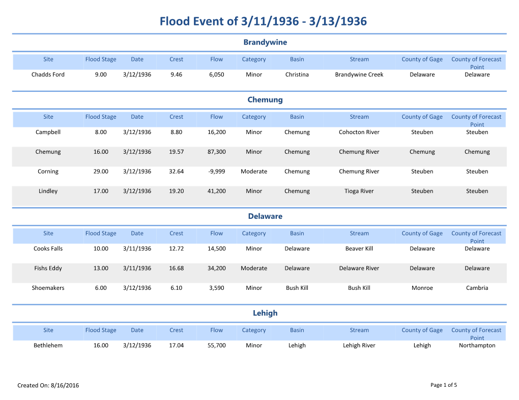 Flood Event of 3/11/1936 - 3/13/1936