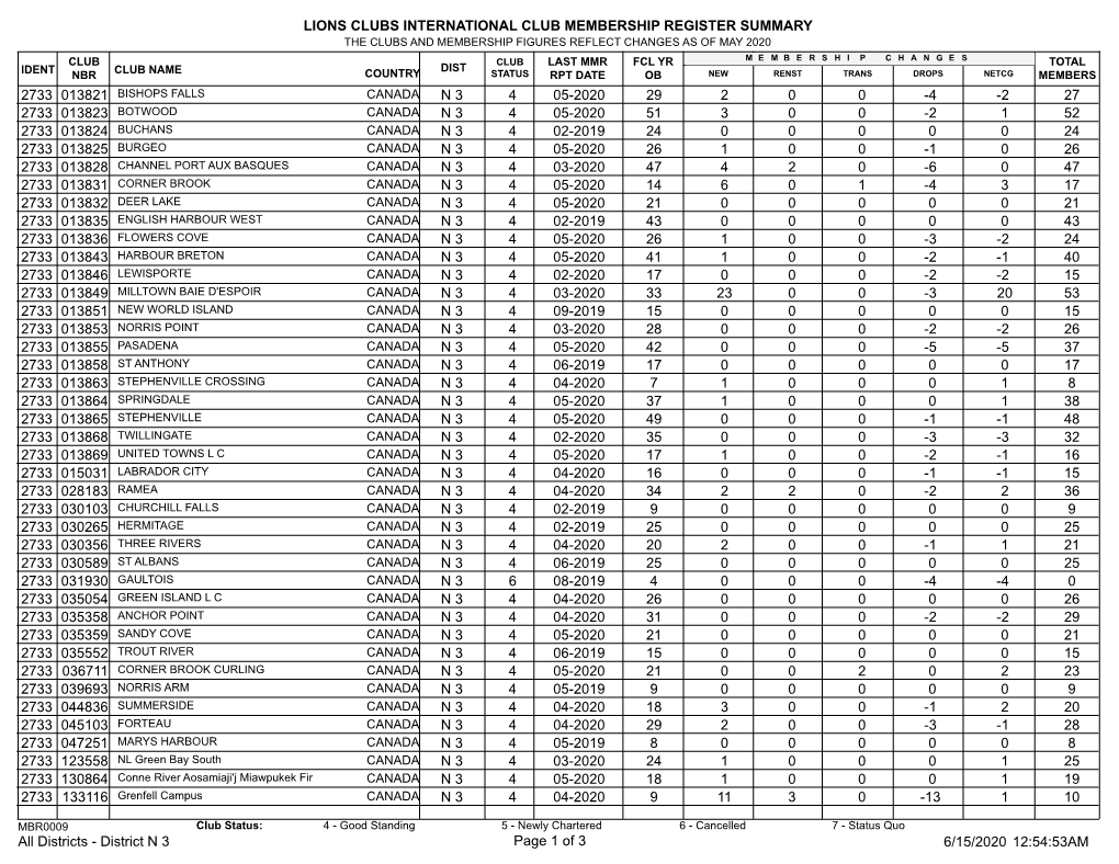 Membership Register MBR0009