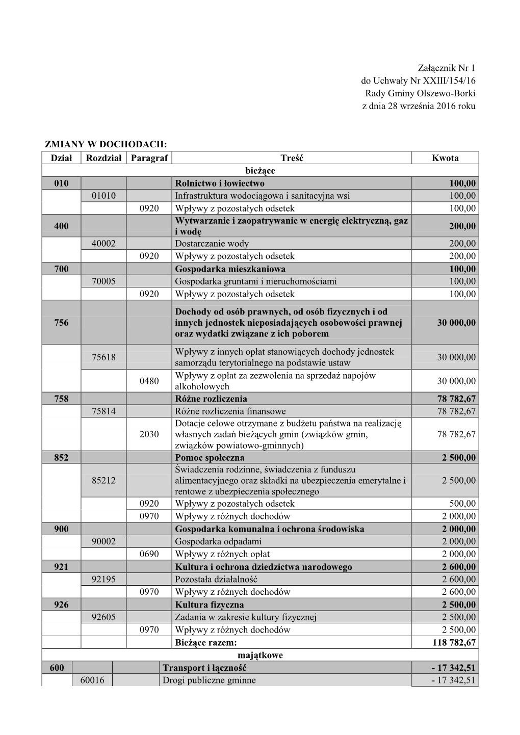 Zalacznik1.Pdf (384