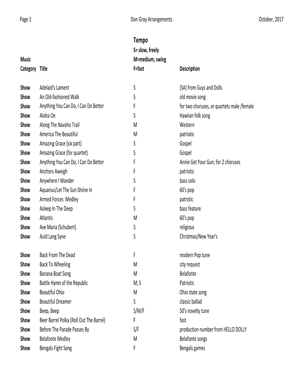 Page 1 Don Gray Arrangements October, 2017 Music Category Title