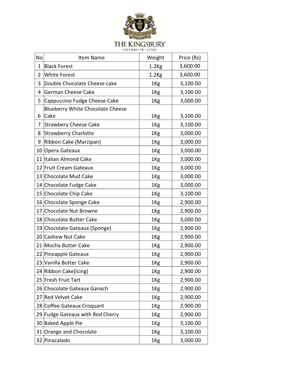 No Item Name Weight Price (Rs)