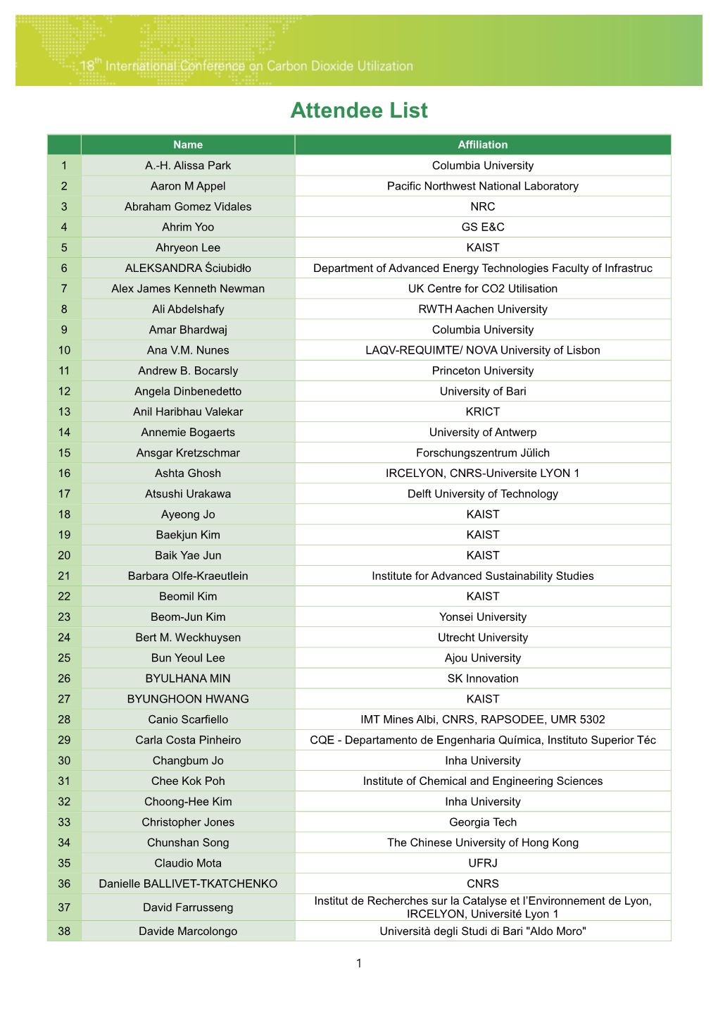 Attendee List