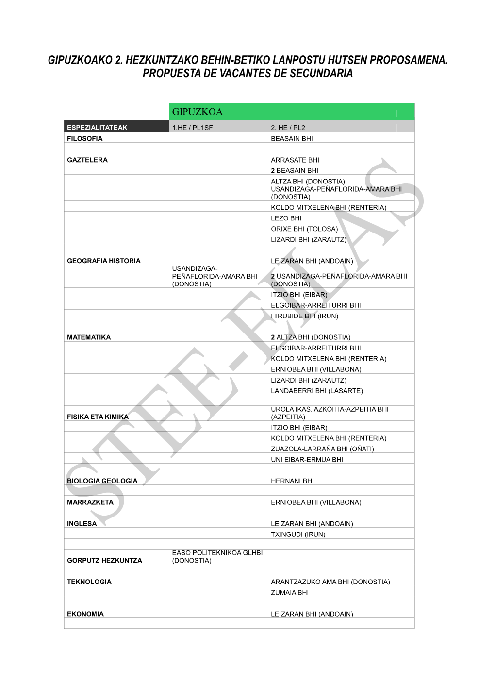 Gipuzkoako 2. Hezkuntzako Behin-Betiko Lanpostu Hutsen Proposamena