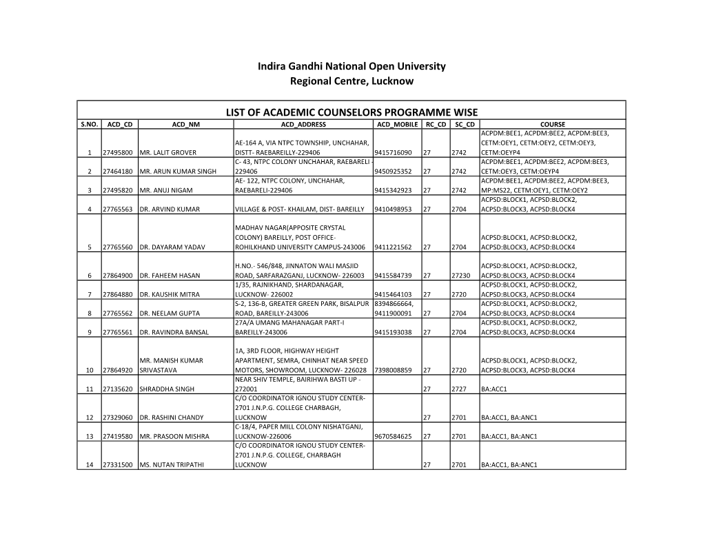 Academic Counselors Data Programme Wise of RC Lucknow