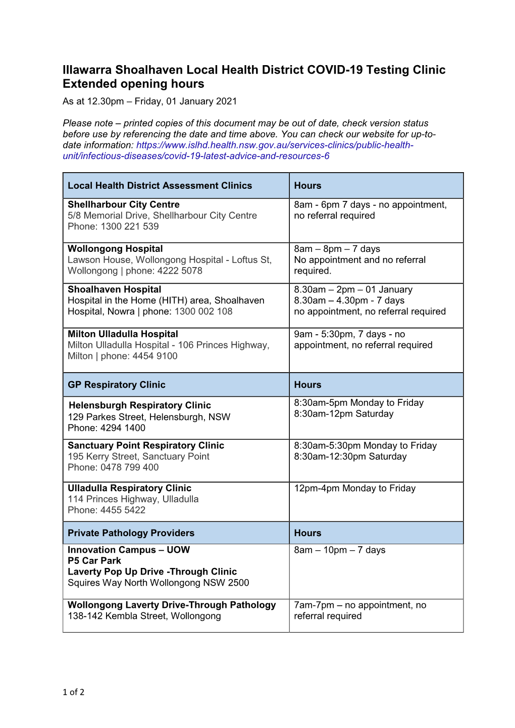 Illawarra Shoalhaven Local Health District COVID-19 Testing Clinic Extended Opening Hours As at 12.30Pm – Friday, 01 January 2021