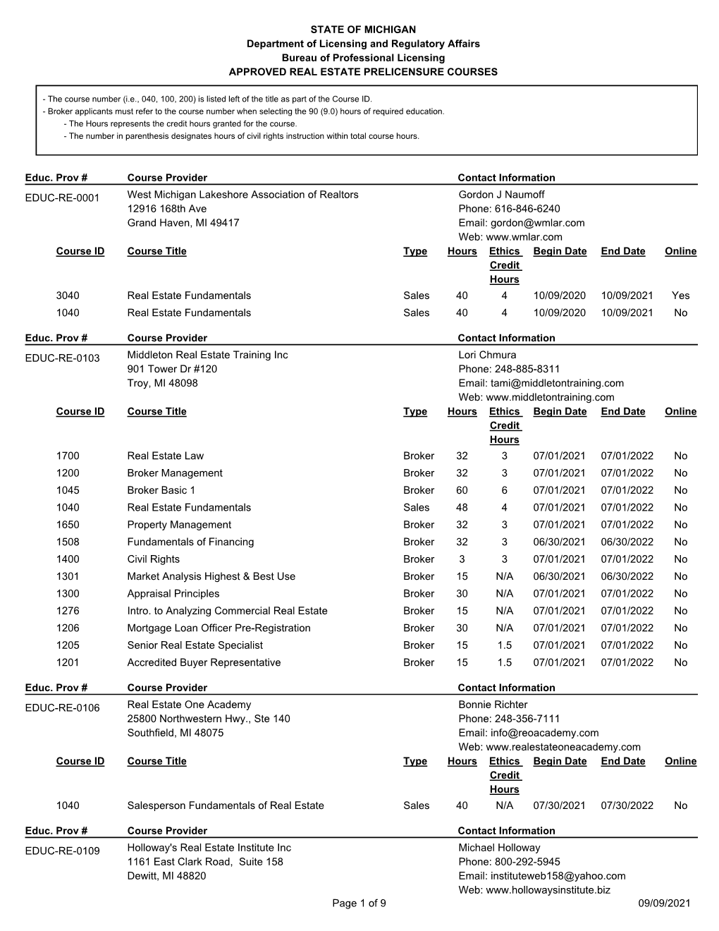 Approved Real Estate Prelicensure Courses