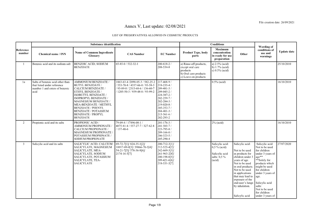 Annex V, Last Update: 02/08/2021