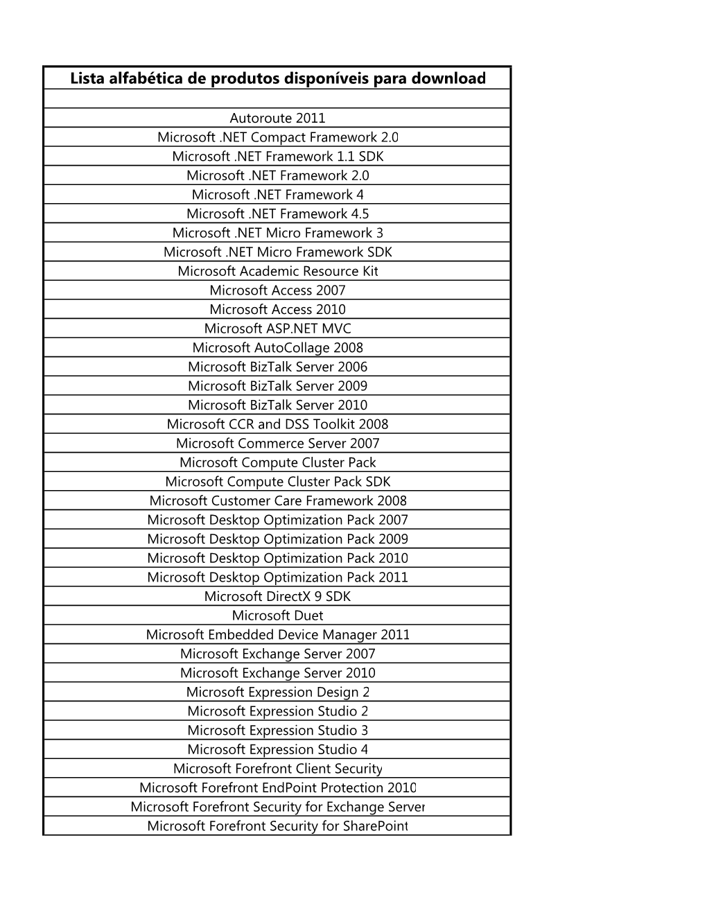 Lista Alfabética De Produtos Disponíveis Para Download
