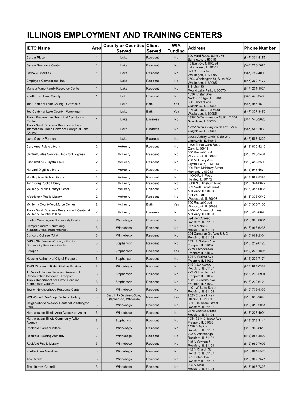 Illinois Employment and Training Centers