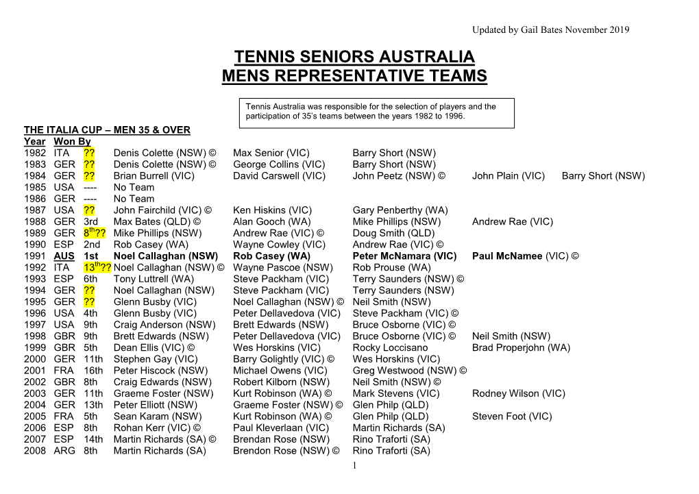 Australian Mens Teams at ITF World Championships