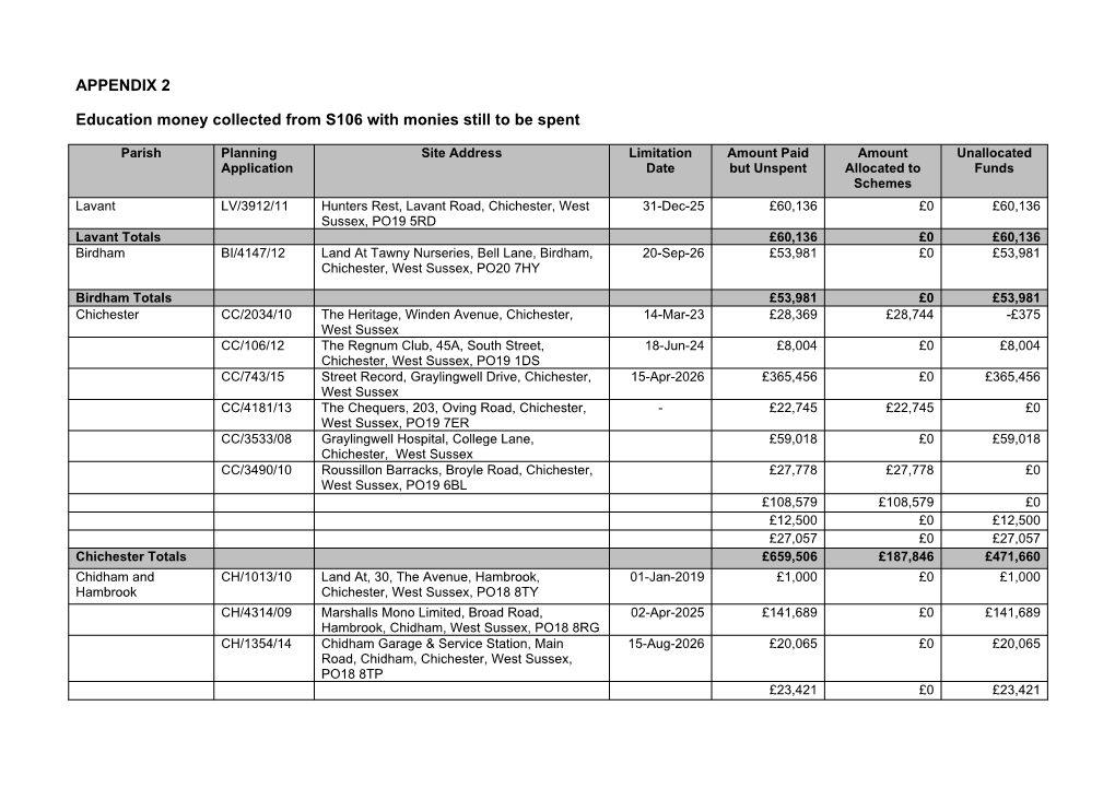 APPENDIX 2 Education Money Collected from S106 with Monies