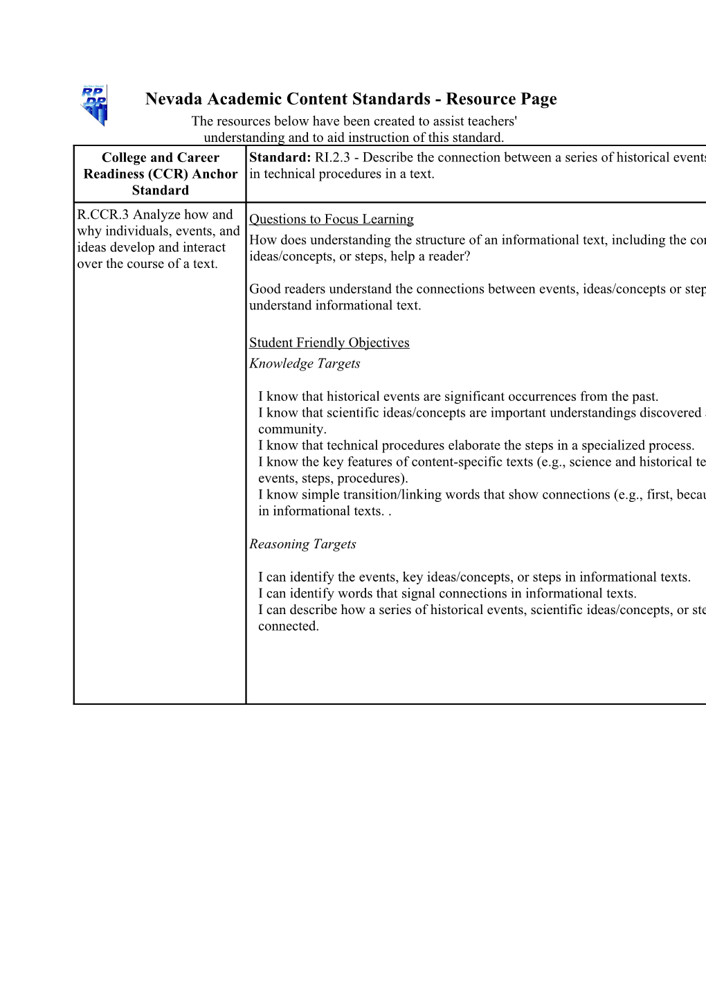 Unwrapped Standards: RI.2.3 - Describe the Connection Between a Series of Historical Events