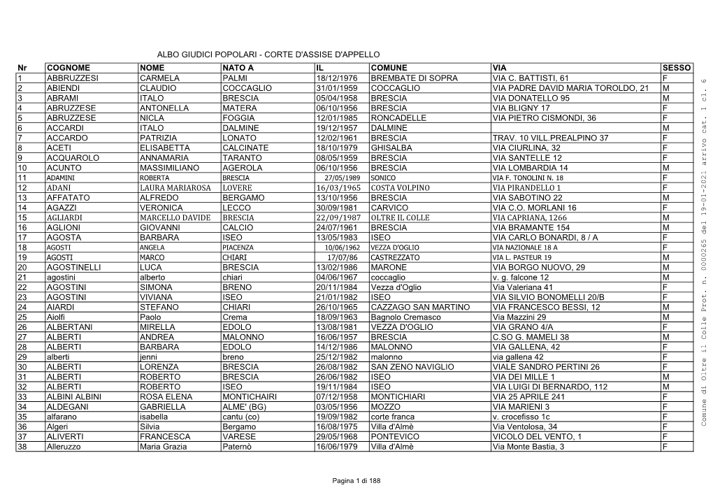 Nr COGNOME NOME NATO a IL COMUNE VIA SESSO 1 ABBRUZZESI CARMELA PALMI 18/12/1976 BREMBATE DI SOPRA VIA C