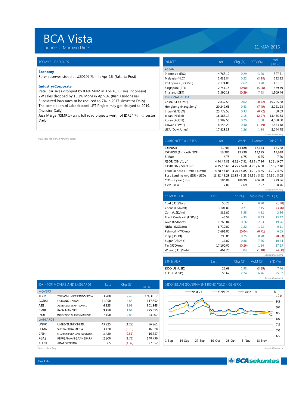 BCA Vista Indonesia Morning Digest 11 MAY 2016