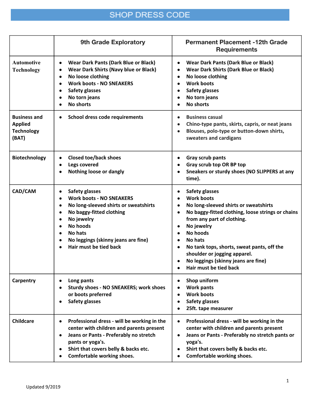 9Th Grade Exploratory Permanent Placement -12Th Grade Requirements