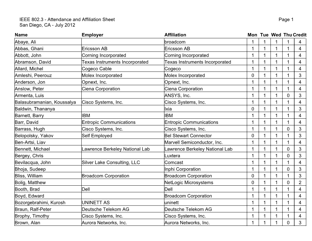 IEEE 802.3 Attendance List