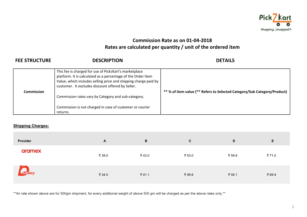 Commission Rate As on 01-04-2018 Rates Are Calculated Per Quantity / Unit of the Ordered Item