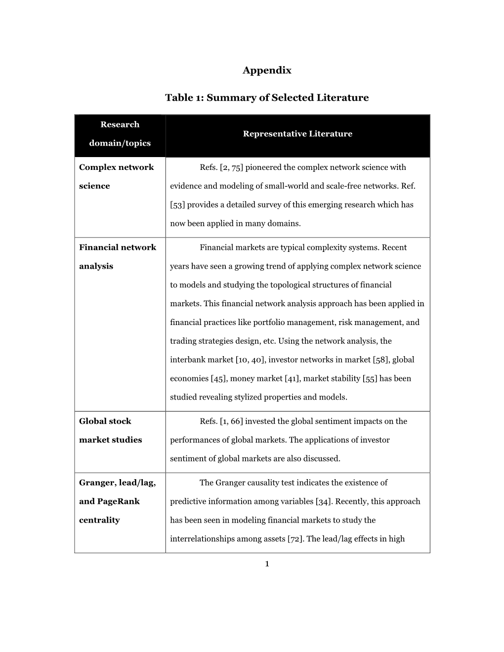 1 Appendix Table 1: Summary of Selected Literature