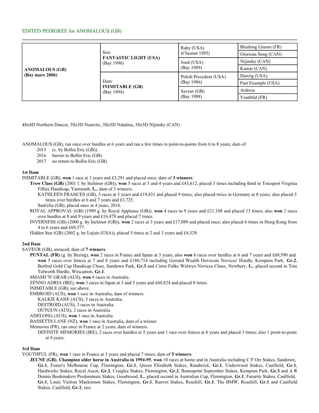 EDITED PEDIGREE for ANOMALOUS (GB)