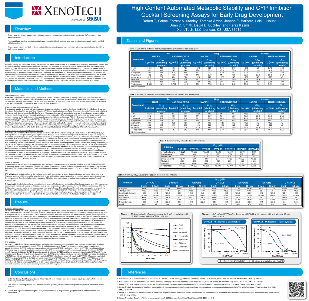 High Content Automated Metabolic Stability and CYP Inhibition Cocktail Screening Assays for Early Drug Development a DIVISION of Robert T