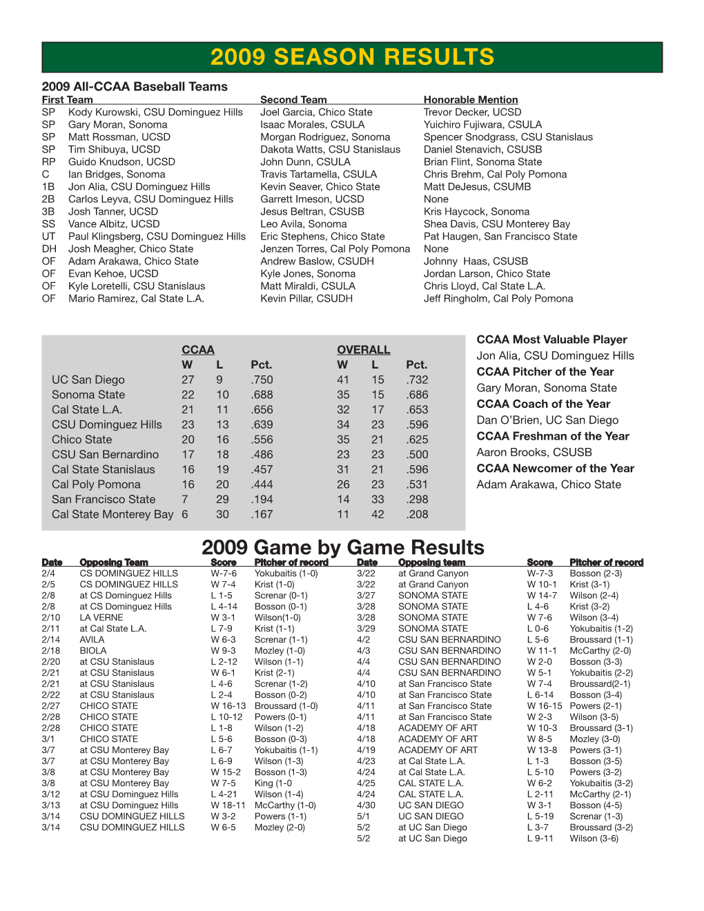 2009 Season Results