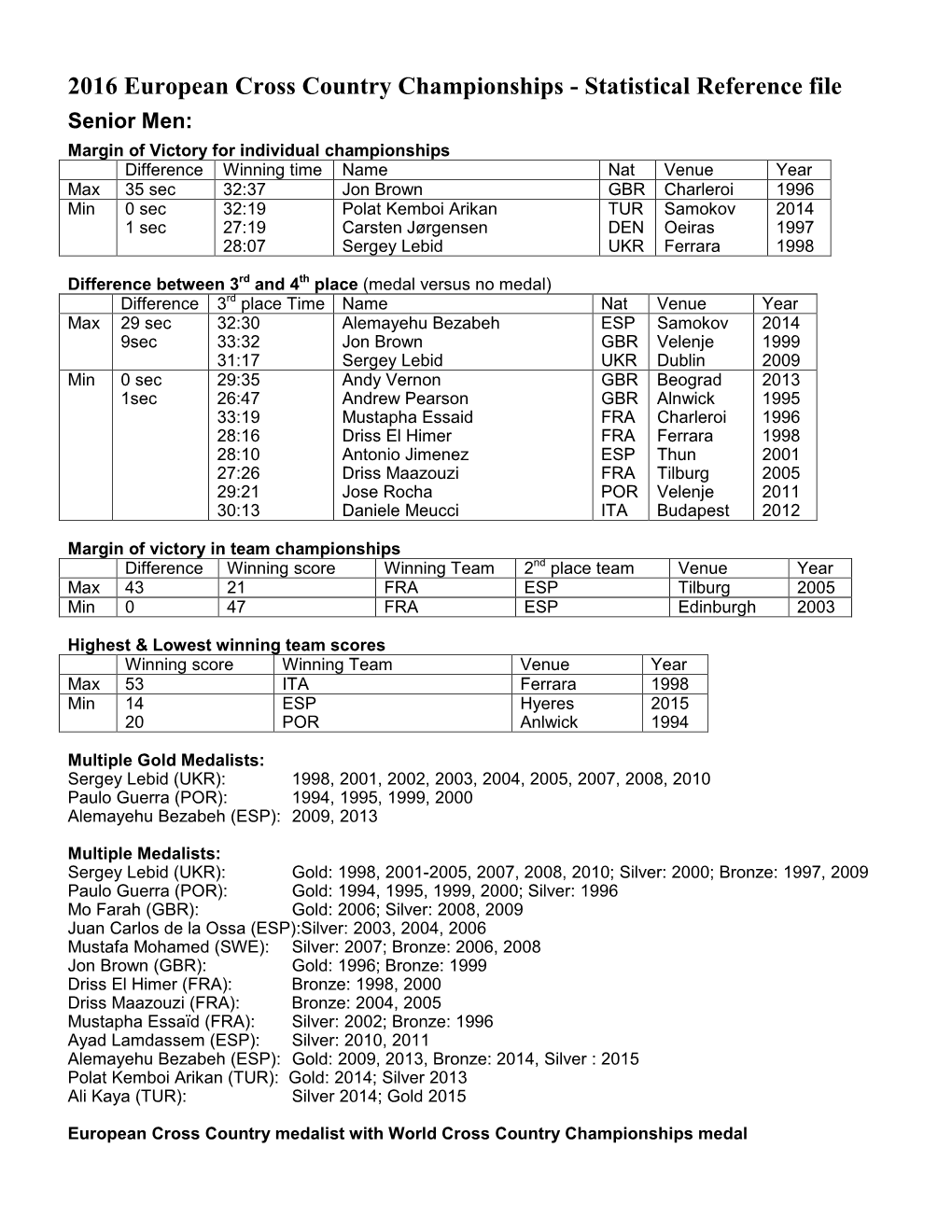 2016 European Cross Country Championships