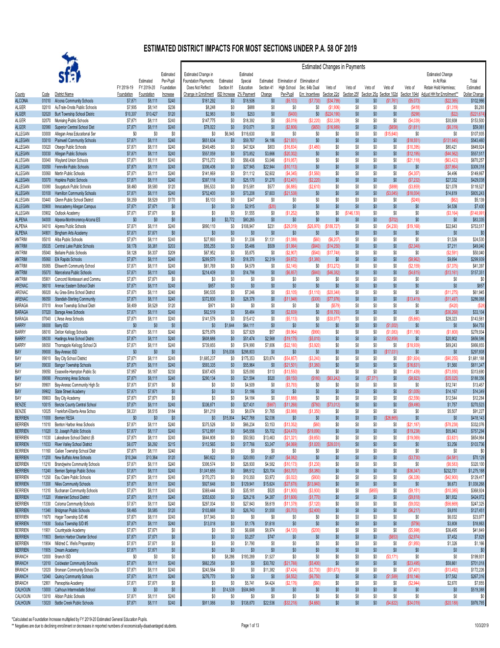 Districtprintout Oct 1 Enacted W Vetoes.Xlsx