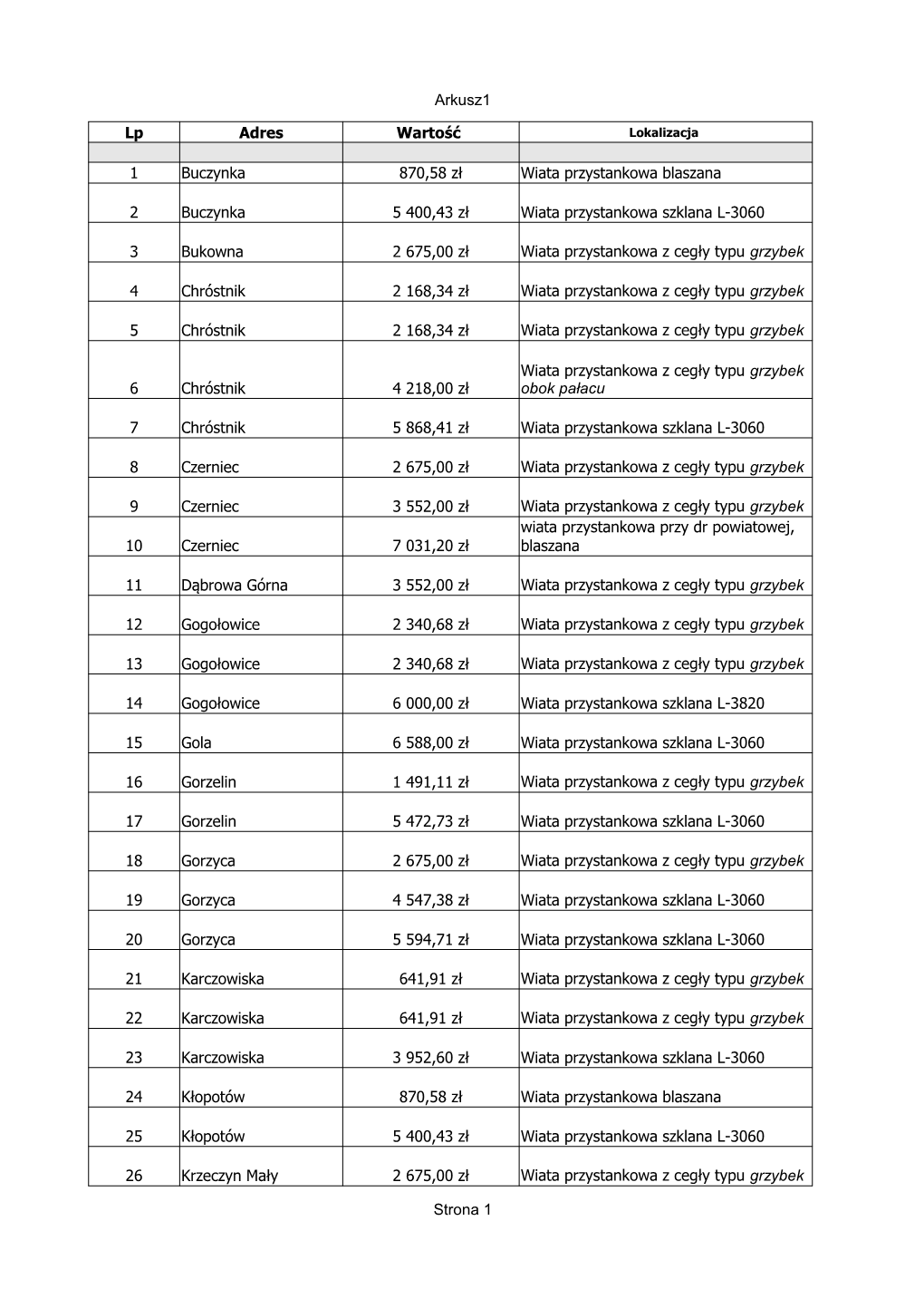 Arkusz1 Strona 1 Adres Wartość 1 Buczynka 870,58 Zł Wiata