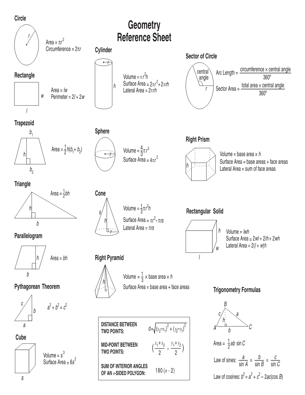 Geometry Reference Sheet