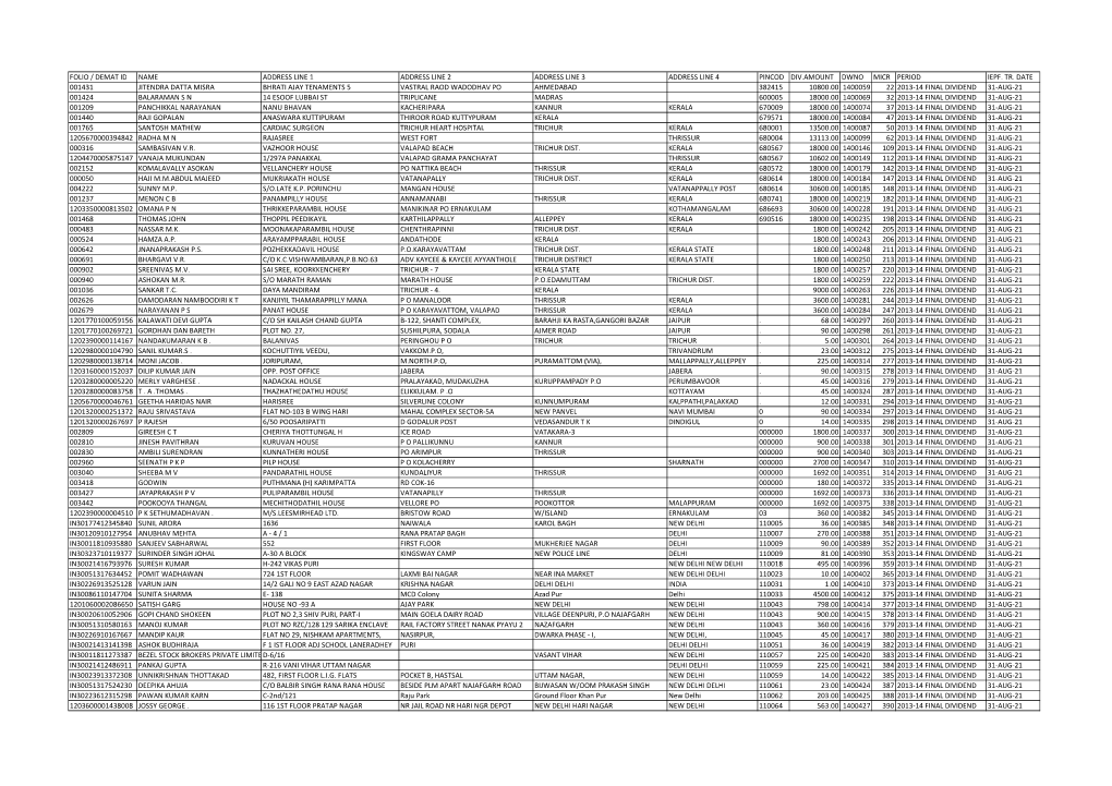 Folio / Demat Id Name Address Line 1 Address Line 2 Address Line 3 Address Line 4 Pincod Div.Amount Dwno Micr Period Iepf