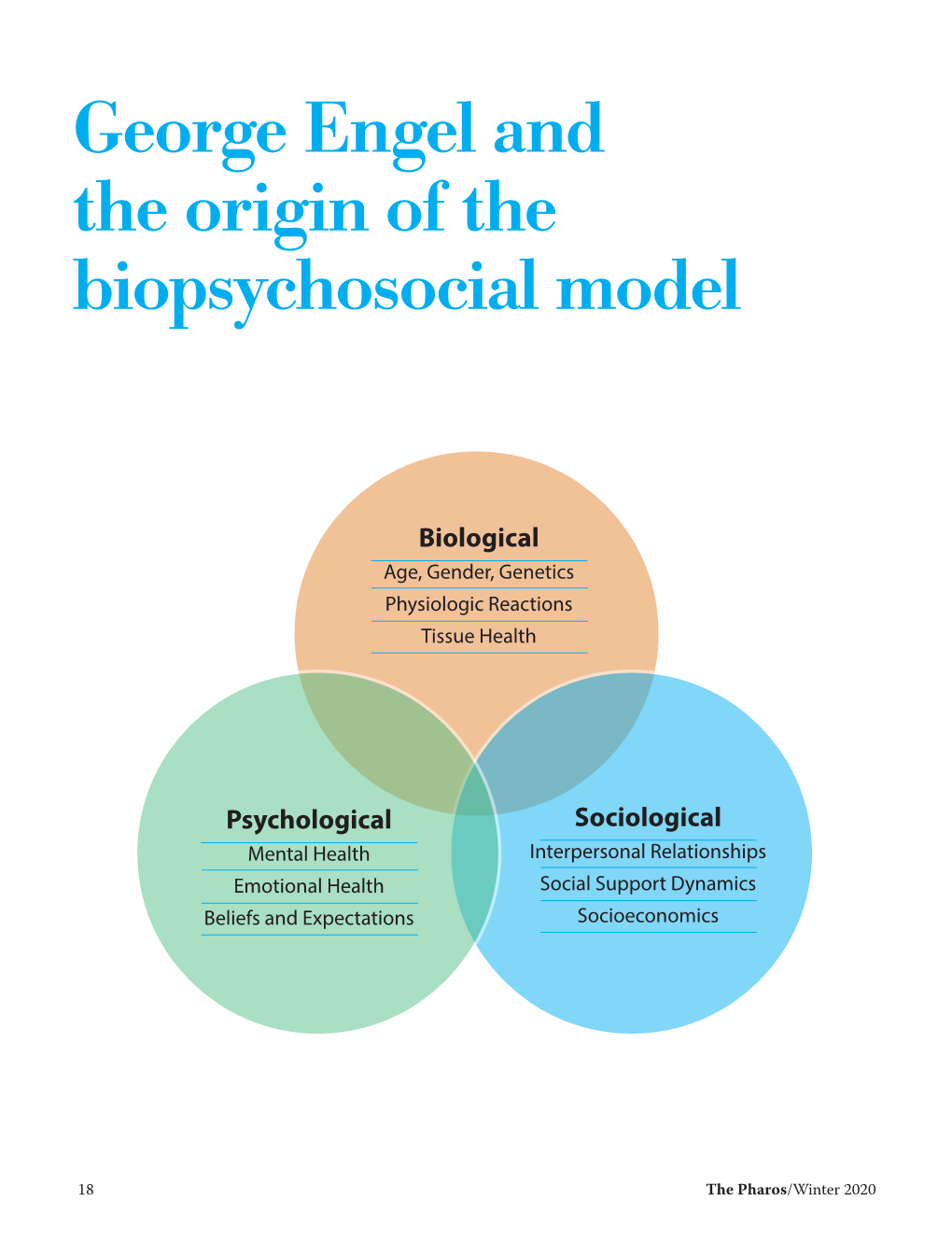 george-engel-and-the-origin-of-the-biopsychosocial-model-docslib