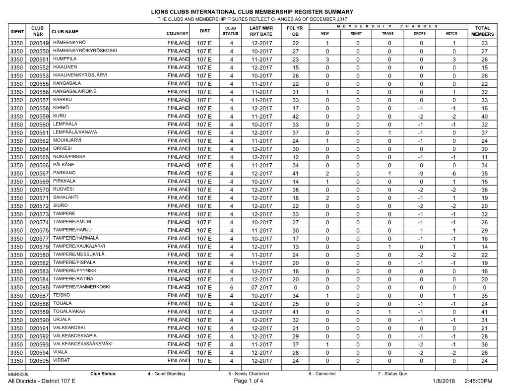 District 107 E.Pdf