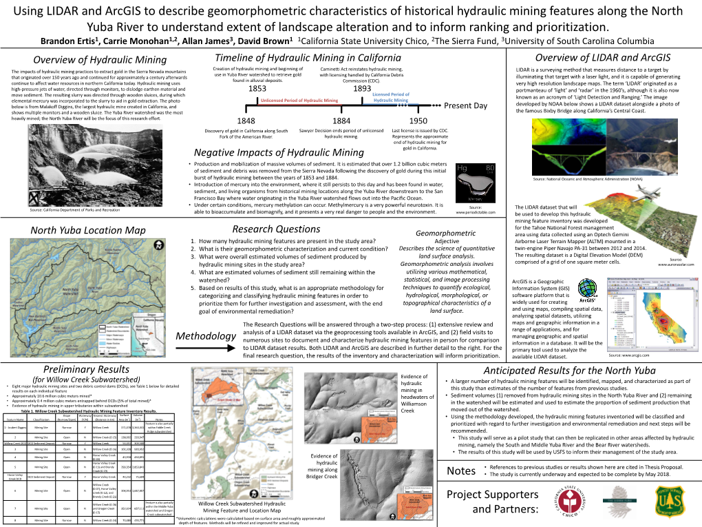 Using LIDAR and Arcgis to Describe Geomorphometric Characteristics Of