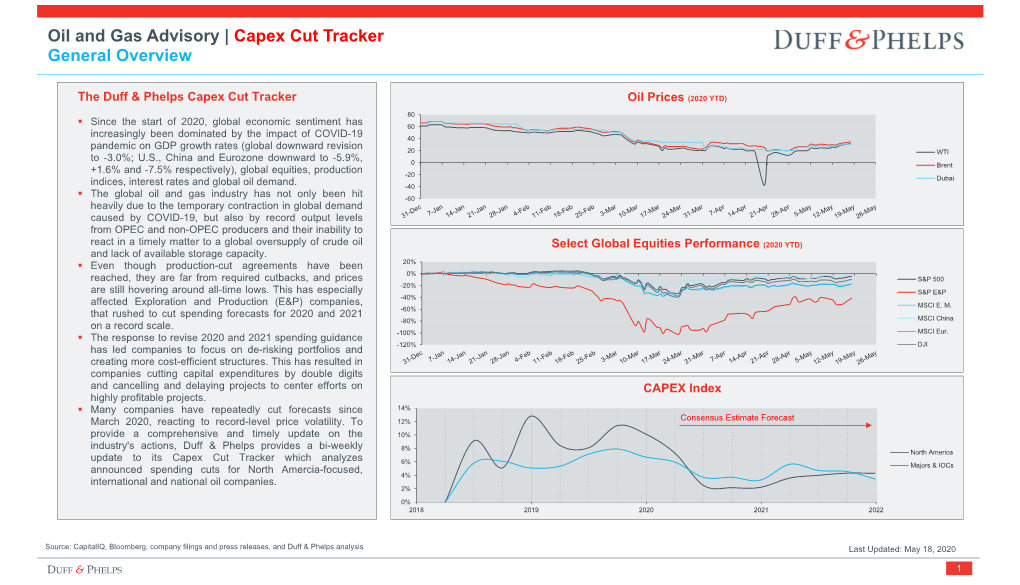 Oil And Gas Advisory Capex Cut Tracker General Overview Docslib