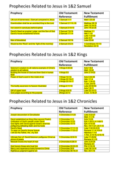 Prophecies Related to Jesus in 1&2 Samuel-1&2 Kings-1&2 Chronicles