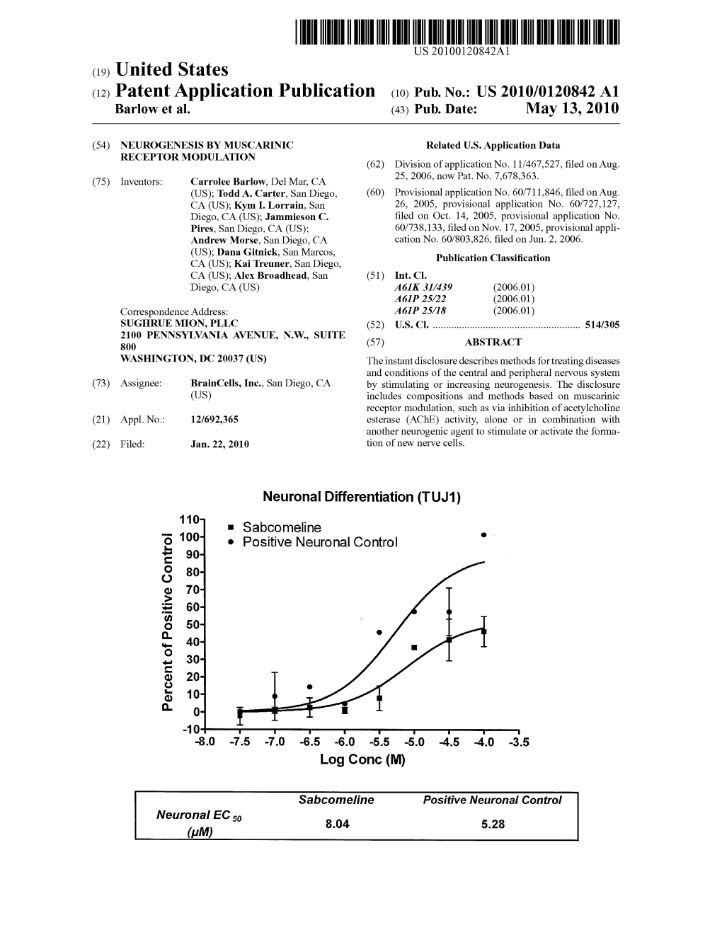 (12) Patent Application Publication (10) Pub. No.: US 2010/0120842 A1 Barlow Et Al