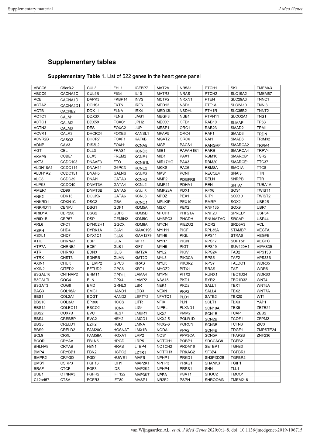 Supplementary Tables