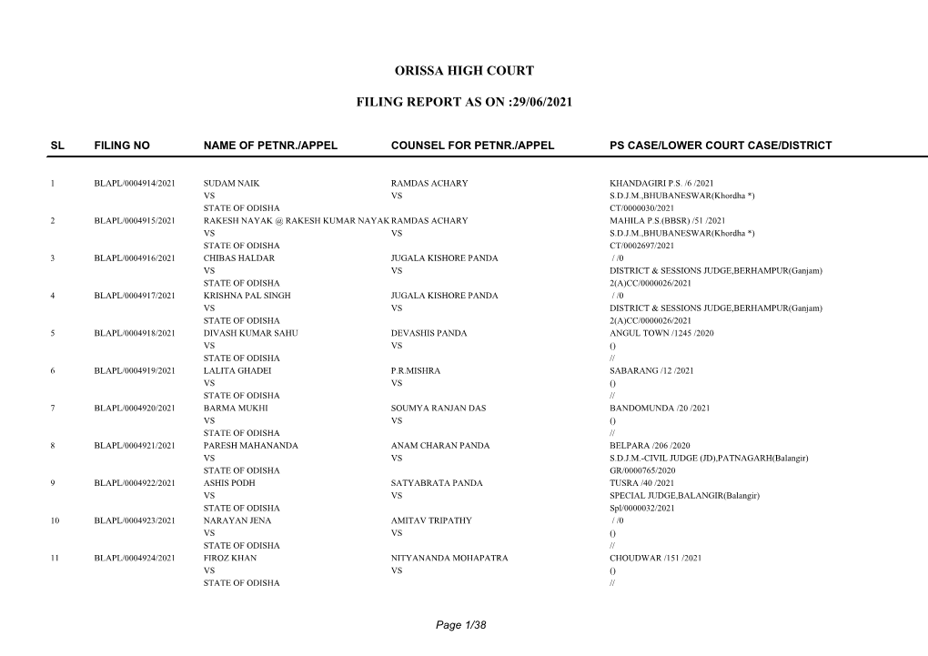 Orissa High Court Filing Report As on :29/06/2021