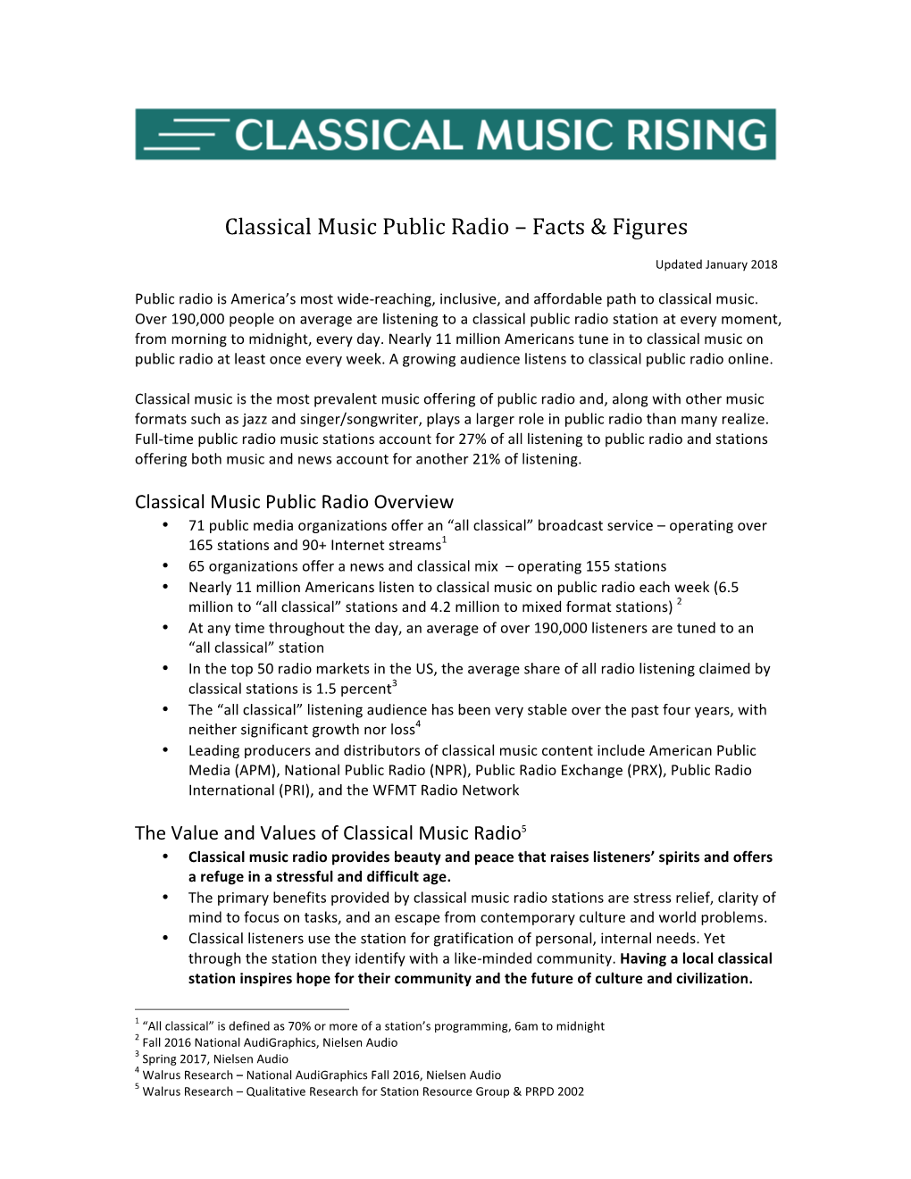 Classical Music Public Radio – Facts & Figures