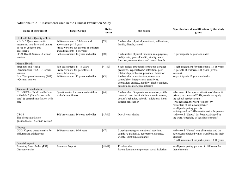 Appendix: Instruments Used in the Clinical Evaluation Study